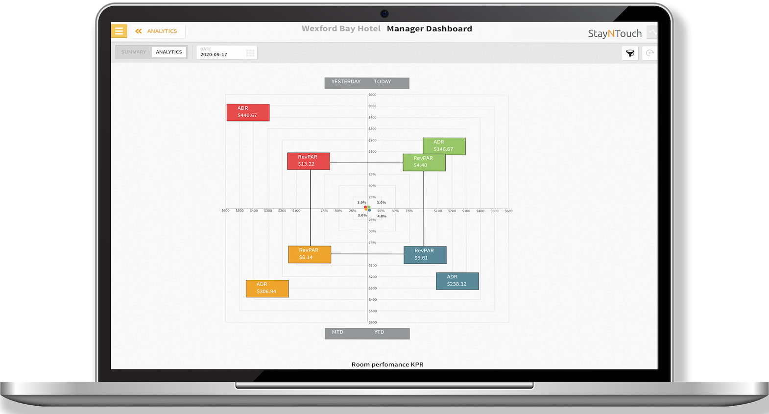 Cloud PMS Reporting & Analytics Preview